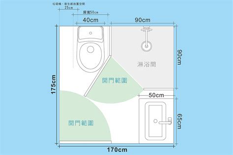 衛浴門尺寸|關鍵浴室尺寸，浴室規劃指南，讓洗澡不卡卡